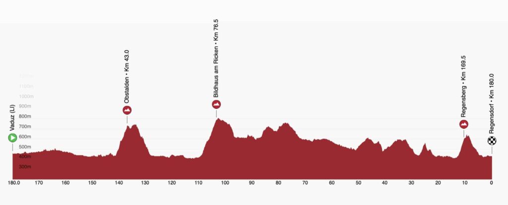 Profil 1ère étape Tour de Suisse 2024