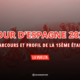 15ème étape Tour d'Espagne 2025 Parcours détaillé et profil