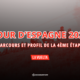 4ème étape Tour d'Espagne 2025 Parcours détaillé et profil