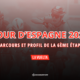 6ème étape Tour d'Espagne 2025 Parcours détaillé et profil