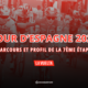 7ème étape Tour d'Espagne 2025 Parcours détaillé et profil