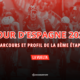 8ème étape Tour d'Espagne 2025 Parcours détaillé et profil