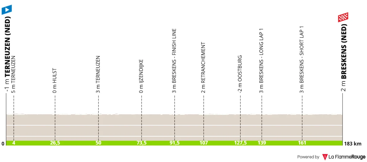 Profil 1ère étape Renewi Tour 2025