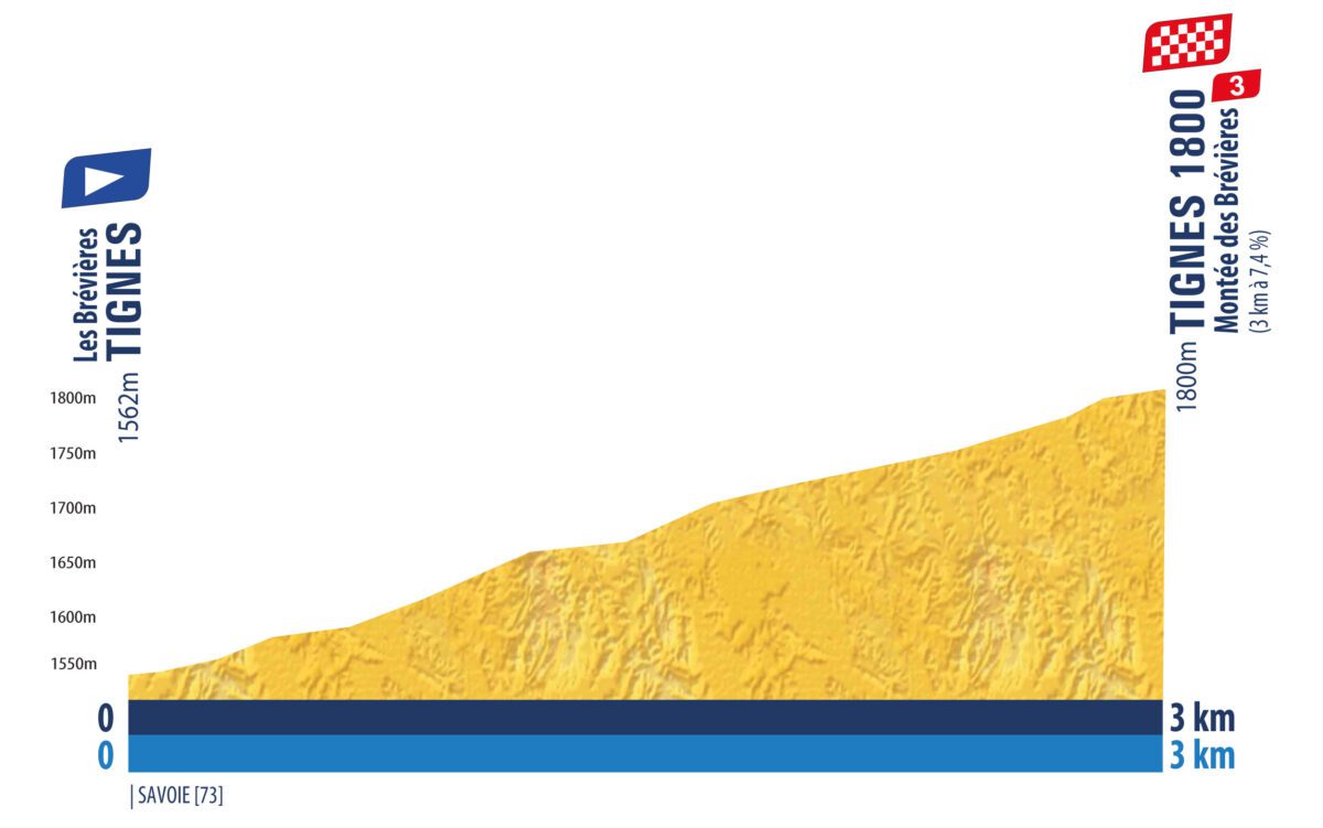 Profil Prologue Tour de l'Avenir 2025