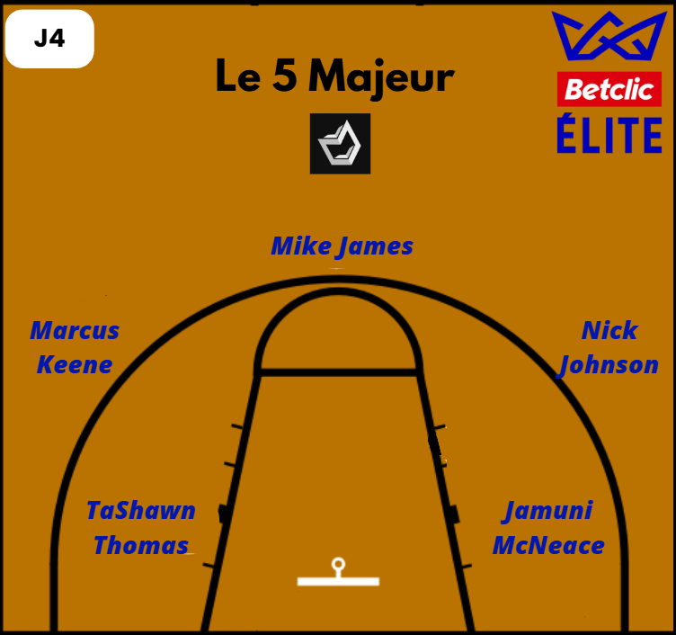 Le 5 Majeur de la 4ème journée de Betclic Élite