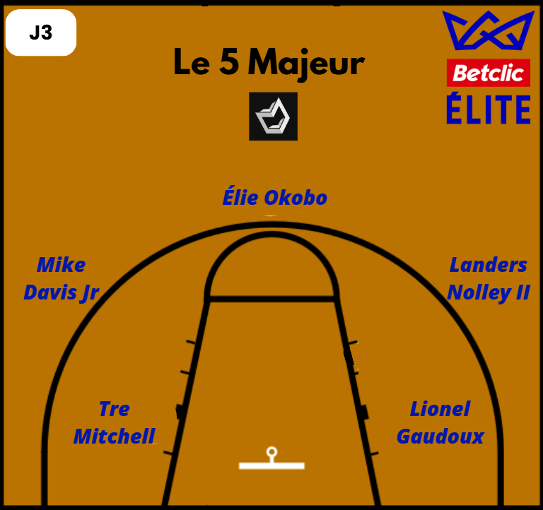 Le 5 majeur de la 3ème journée de Betclic Élite