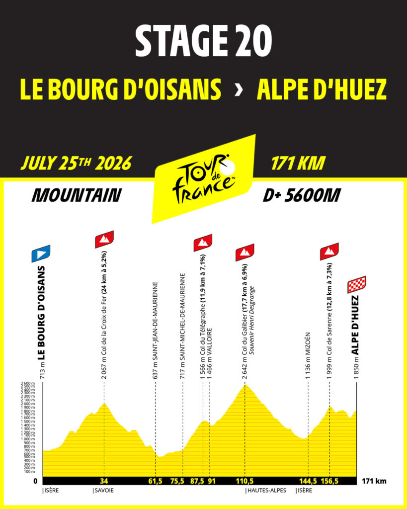 Profil de l'étape entre Le Bourg d'Oisans et l'Alpe d'Huez