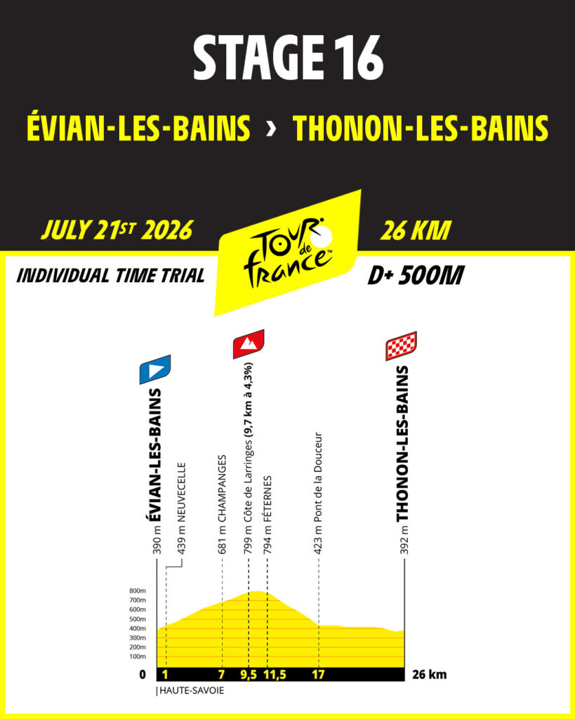 Profil du contre-la-montre entre Évian-les-Bains et Thonon-les-Bains