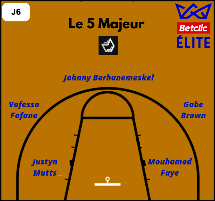 Le 5 majeur de la 6ème journée de Betclic Élite