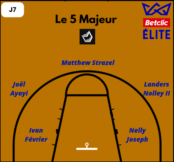 Le 5 majeur de la 7ème journée de Betclic Élite