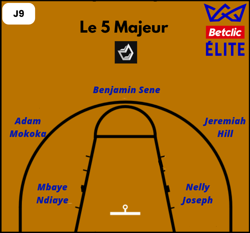 Le 5 majeur de la 9ème journée de Betclic Élite