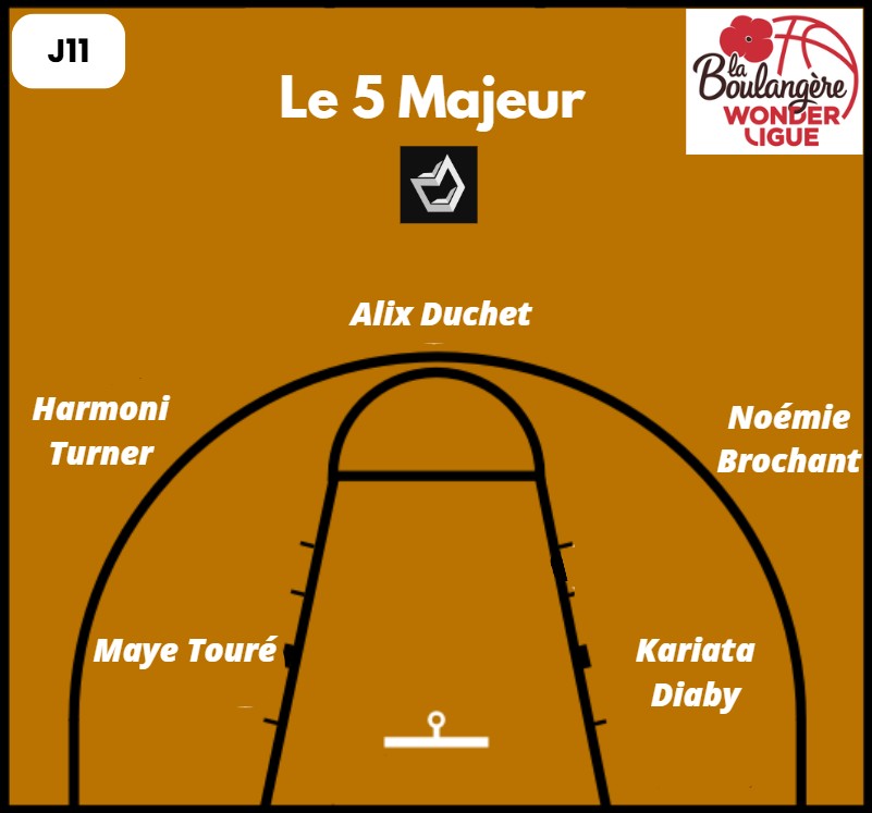 Le 5 majeur de la 11ème journée de la Boulangère Wonderligue