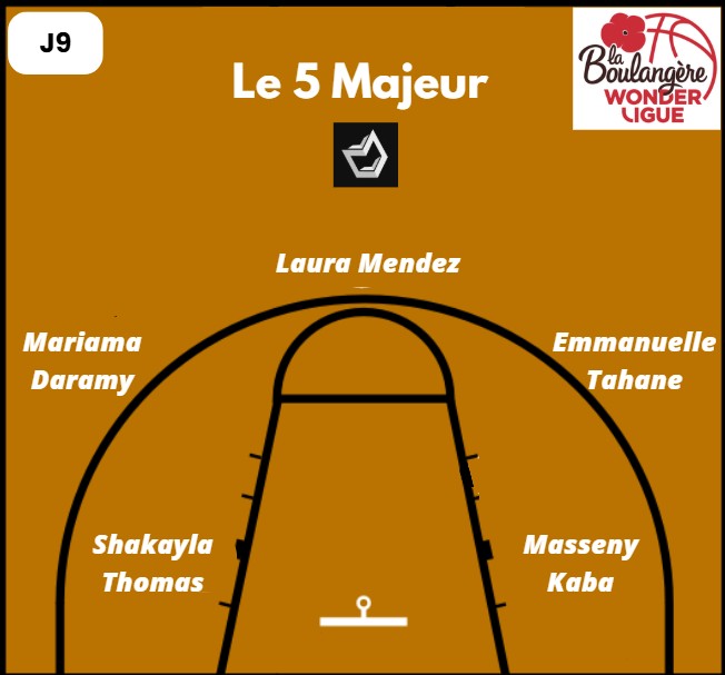 Le 5 majeur de la 8ème journée de Boulangère Wonderligue