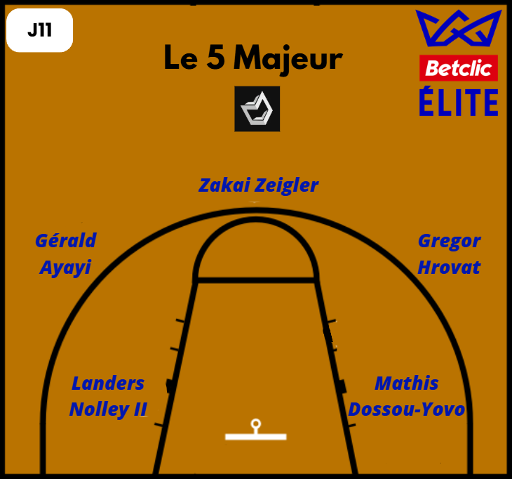Le 5 majeur de la 11ème journée de Betclic Élite