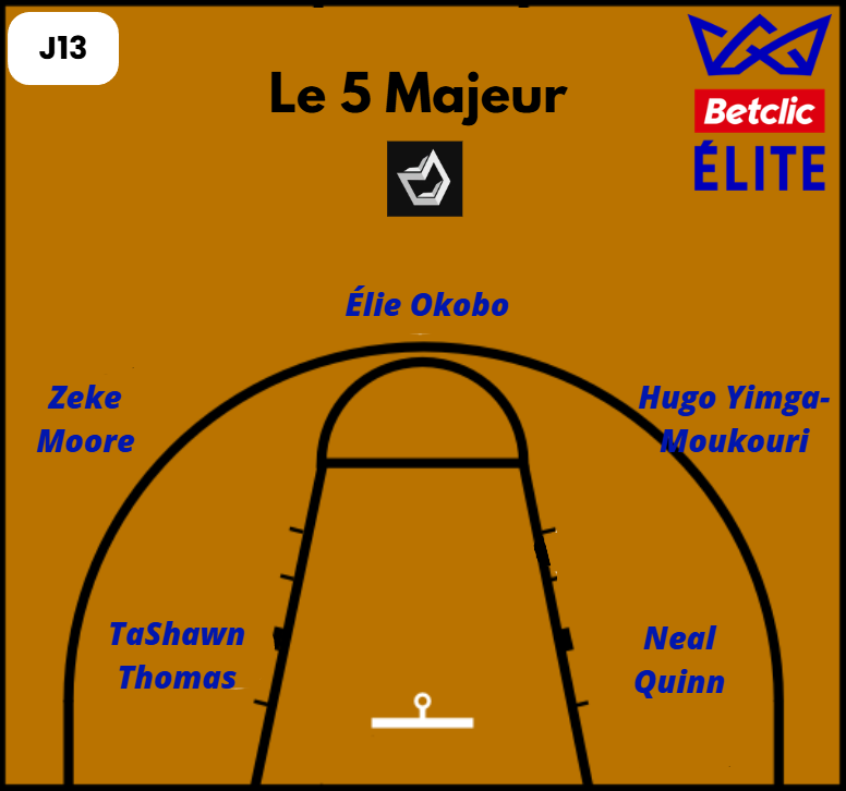 Le 5 majeur de la 13ème journée de Betclic Élite