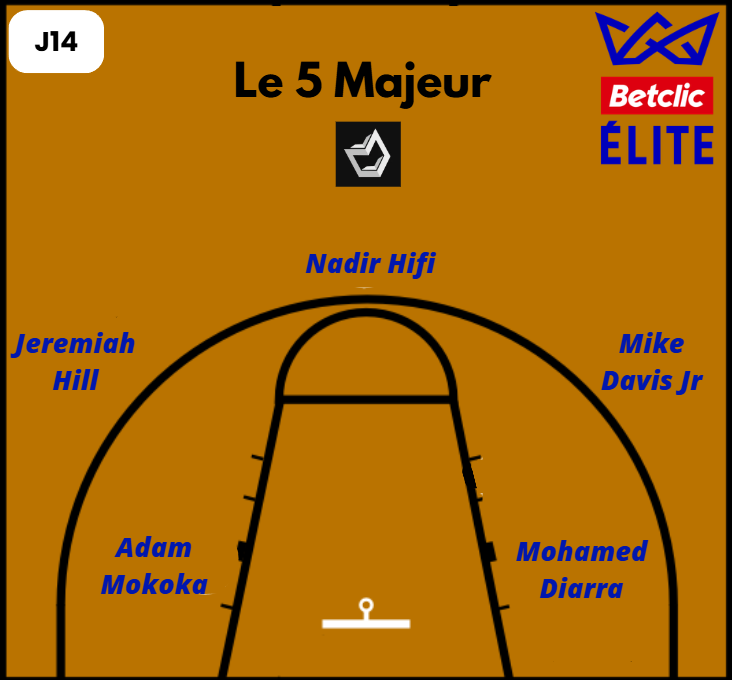 Le 5 majeur de la 14ème journée de Betclic Élite