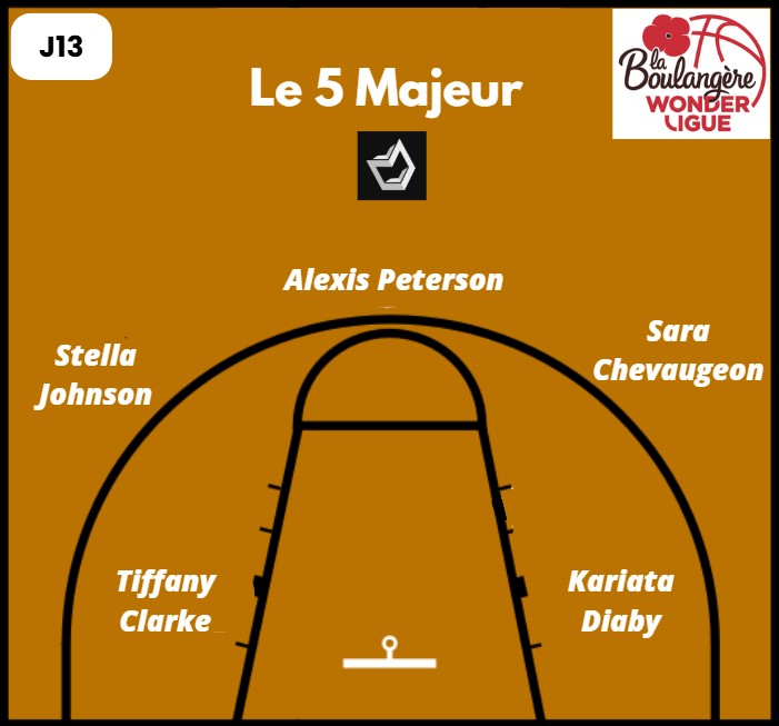 Le 5 majeur de la 13ème journée de la Boulangère Wonderligue
