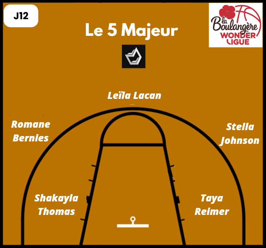 Le 5 majeur de la 12ème journée de la Boulangère Wonderligue