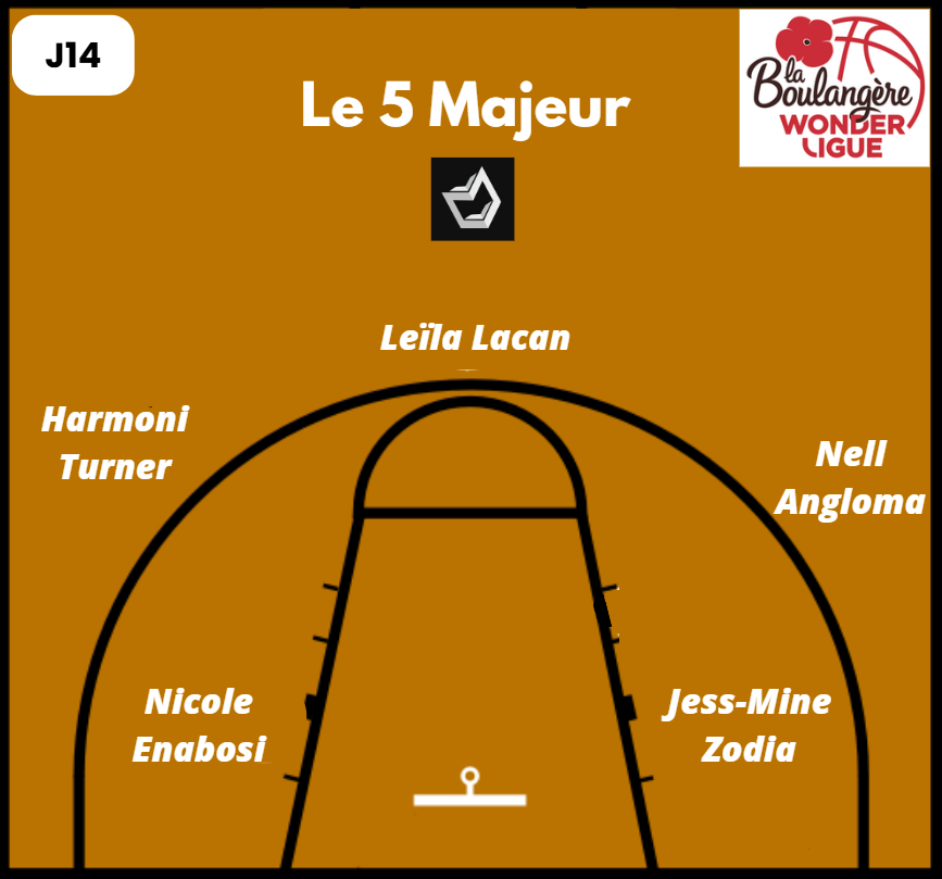 Le 5 majeur de la 14ème journée de la Boulangère Wonderligue