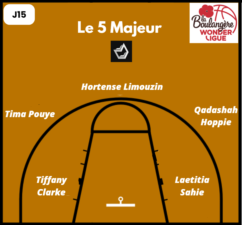 Le 5 majeur de la 15ème journée de la Boulangère Wonderligue