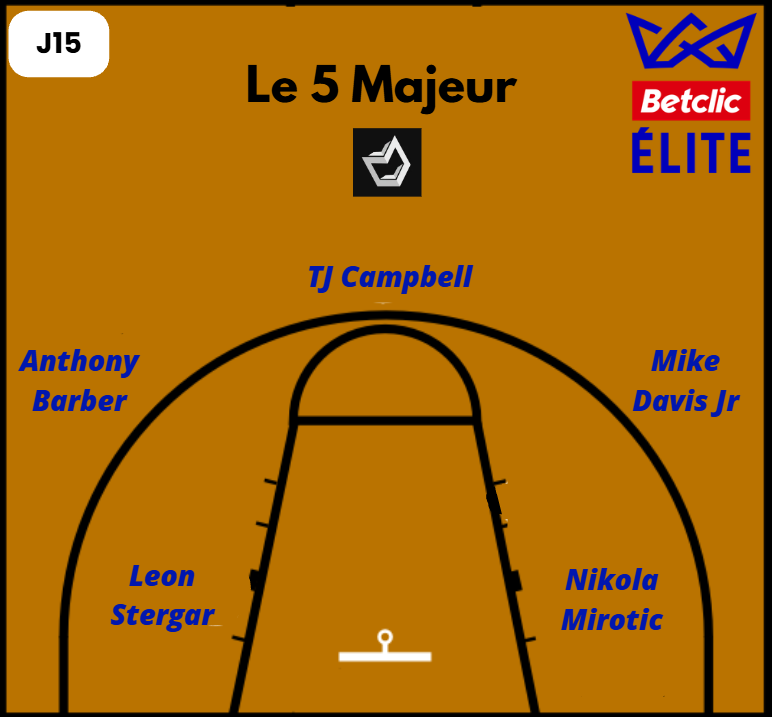 Le 5 majeur de la 15ème journée de Betclic Élite