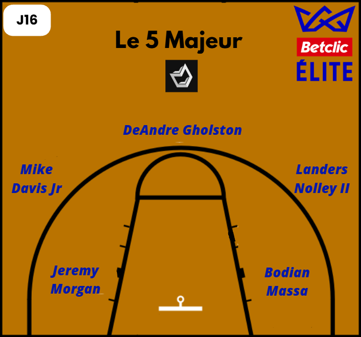 Le 5 majeur de la 16ème journée de Betclic Élite