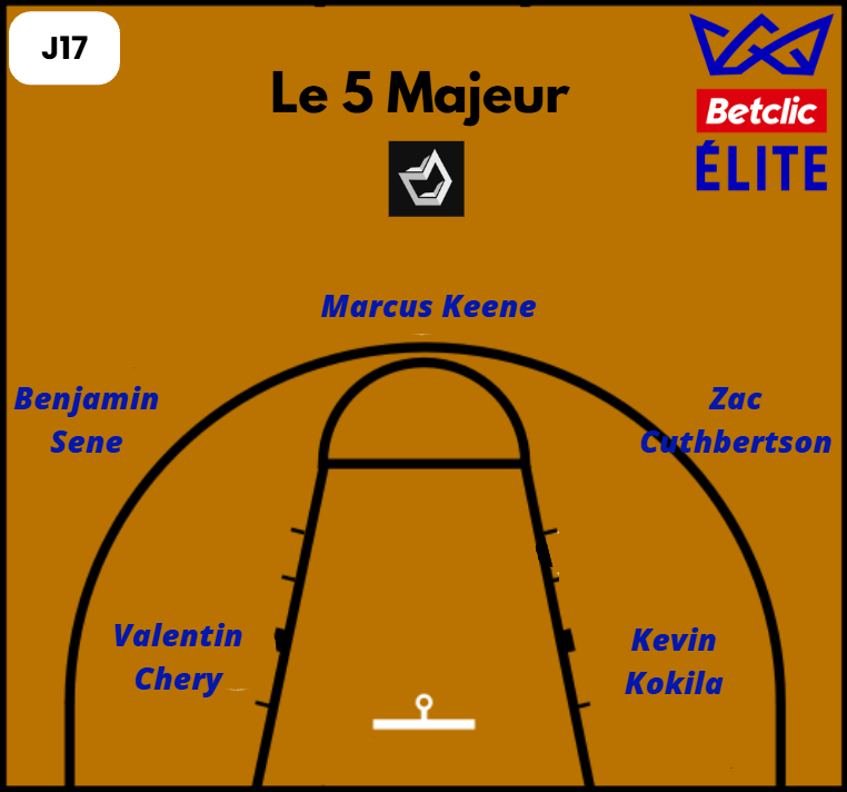Le 5 majeur de la 17ème journée de Betclic Élite