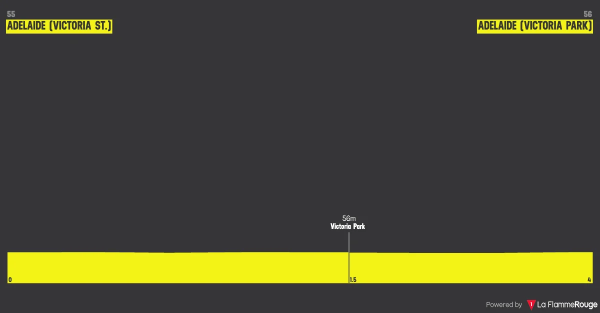 Parcours et profil Prologue Tour Down Under 2026
