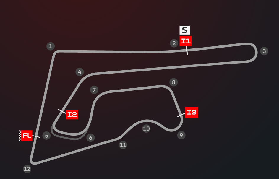 Chang International Circuit - MotoGP Thaïlande