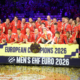 Impérial à domicile, le Danemark a fini par écœurer l'Allemagne en finale de l'Euro de handball