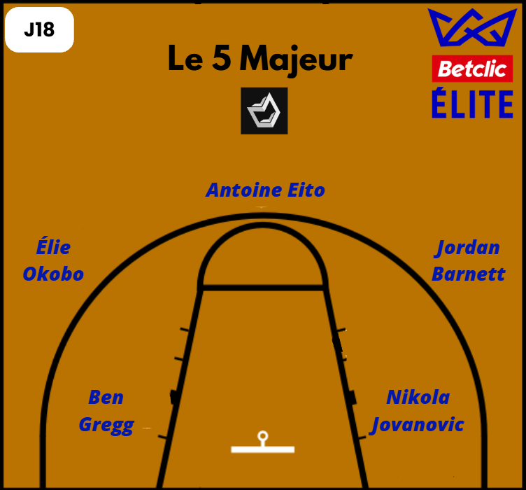 Le 5 majeur de la 18ème journée de Betclic Élite