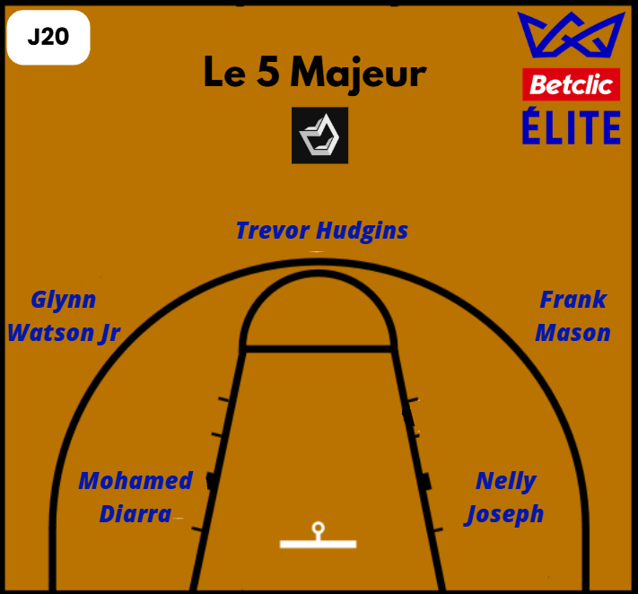 Le 5 majeur de la 20ème journée de Betclic Élite