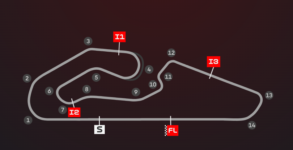Circuit de Goiânam - Grand Prix du Brésil de MotoGP 2026