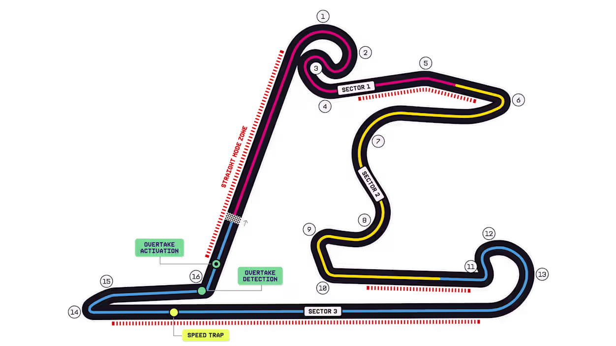 Circuit de Shanghai - Grand Prix de Chine de F1 2026