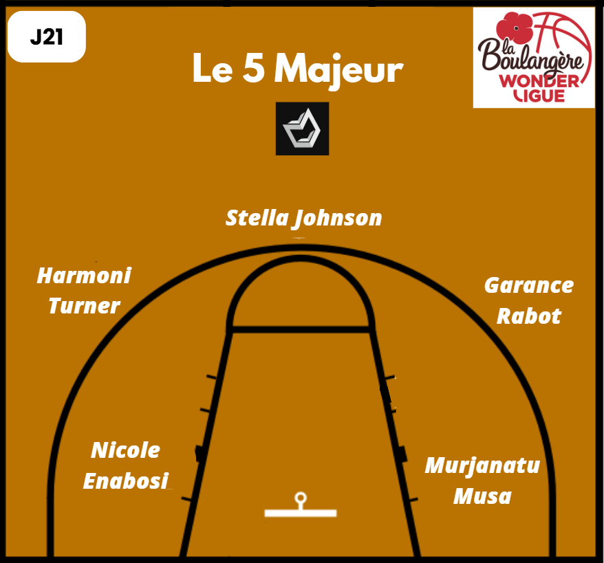Le 5 majeur de la 21ème journée de La Boulangère Wonderligue