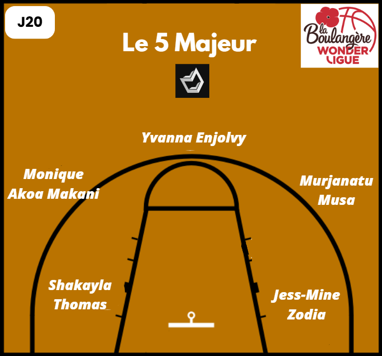 Le 5 majeur de la 20ème journée de La Boulangère Wonderligue