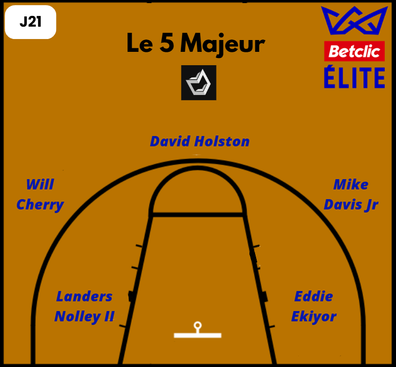 À ce sujet – Classement Basket Betclic Élite 2025/2026