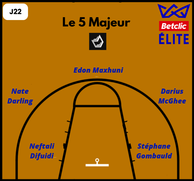 Le 5 majeur de la 22ème journée de Betclic Élite