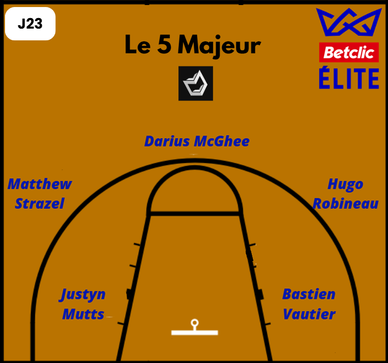 Le 5 majeur de la 23ème journée de Betclic Élite