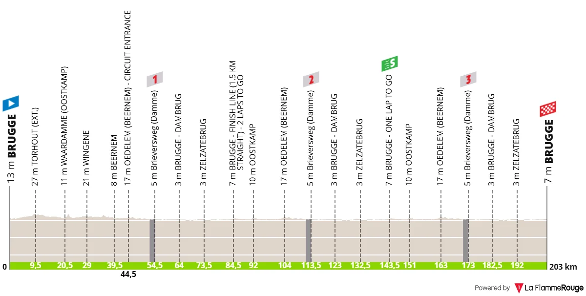 Profil du Tour de Bruges 2026