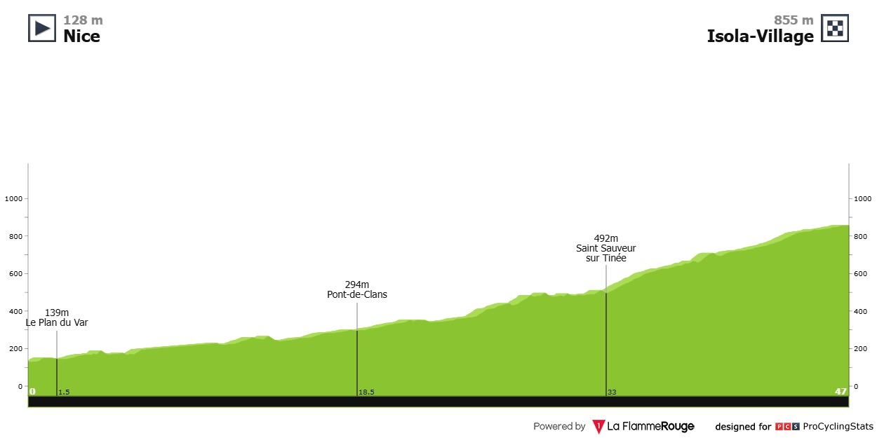 Profil encore modifié de la 7e étape de Paris-Nice 2026
