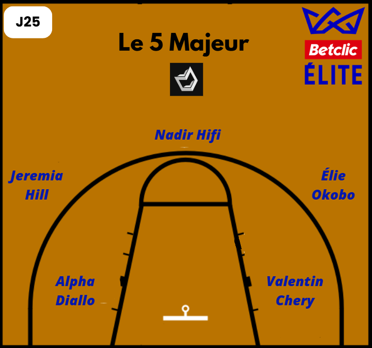 Le 5 majeur de la 25ème journée de Betclic Élite