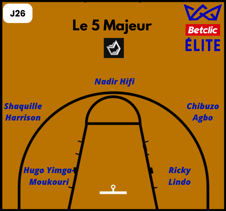 Le 5 majeur de la 26ème journée de Betclic Élite