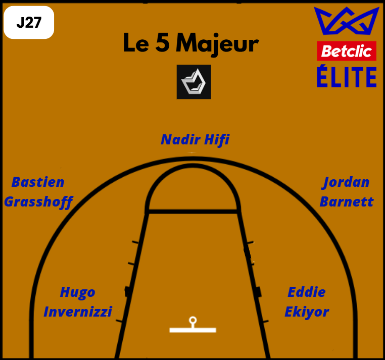 Le 5 majeur de la 27ème journée de Betclic Élite