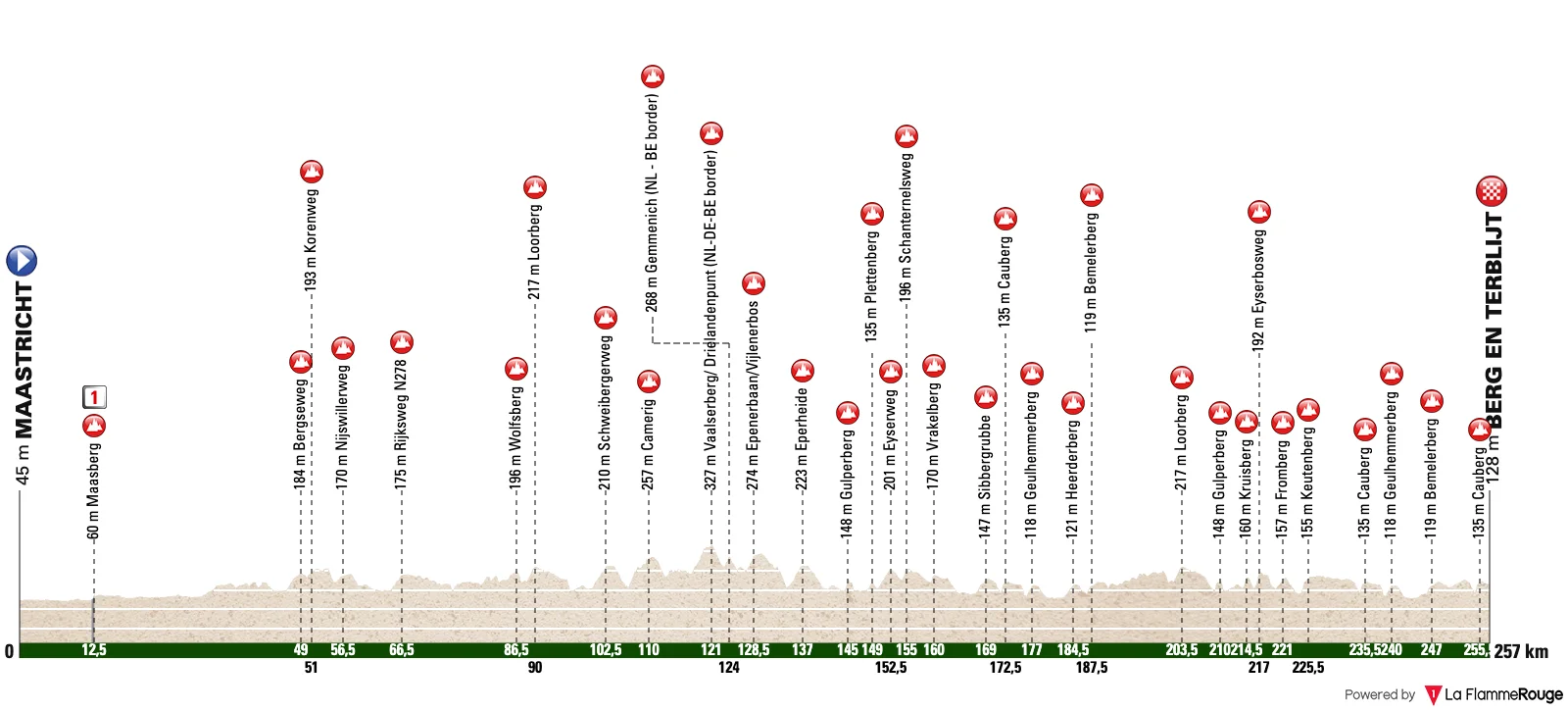 Le profil de l'Amstel Gold Race 2026