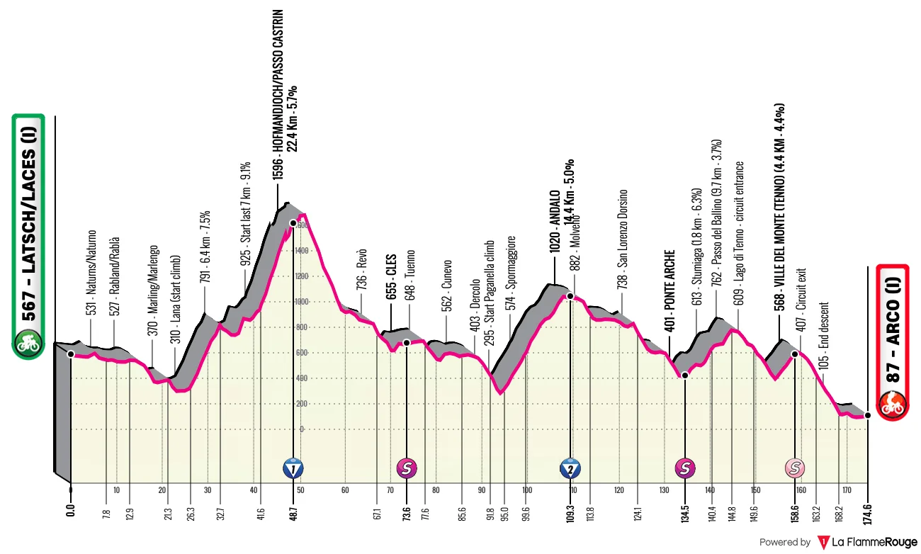 Profil de la 3e étape du Tour des Alpes 2026