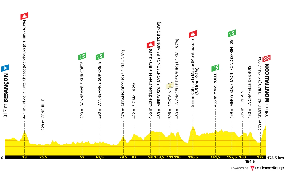 Profil de la Classic Grand Besançon Doubs 2026
