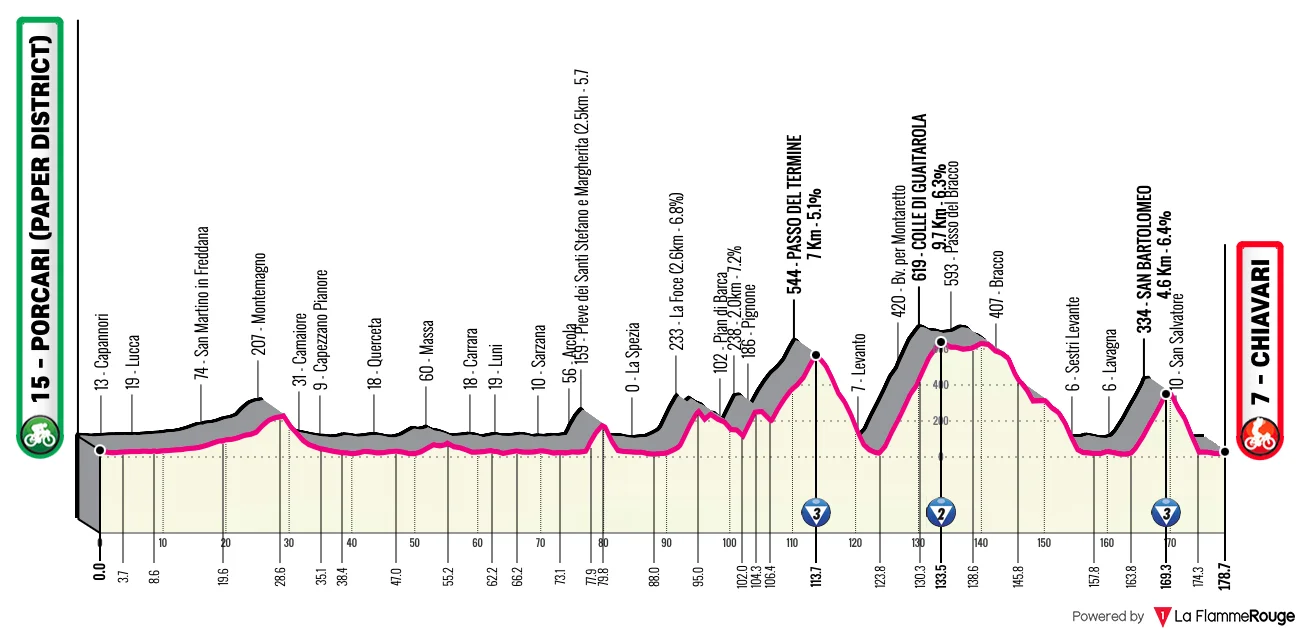 Giro - Le profil de la 11e étape du Tour d'Italie 2026