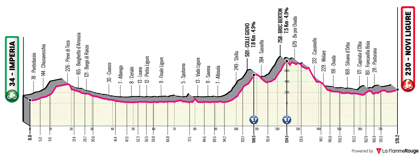 Giro - Le profil de la 12e étape du Tour d'Italie 2026