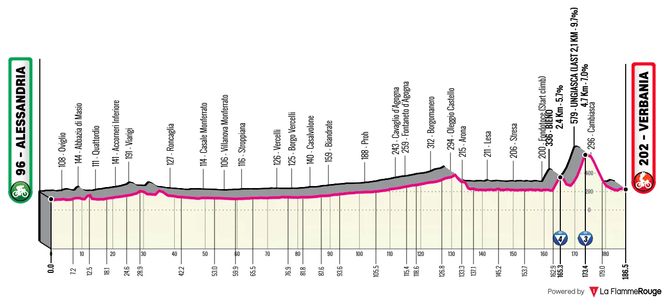 Giro - Le profil de la 13e étape du Tour d'Italie 2026